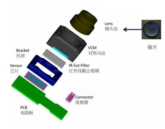 平定苹果6维修为什么从iPhone6开始苹果摄像头就开始凸起了